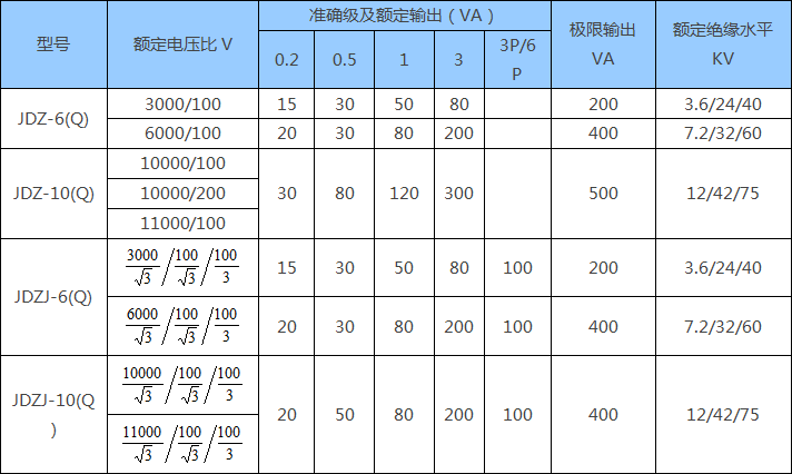 JDZ-3Q JDZ-6Q JDZ-10Q系列電壓互感器